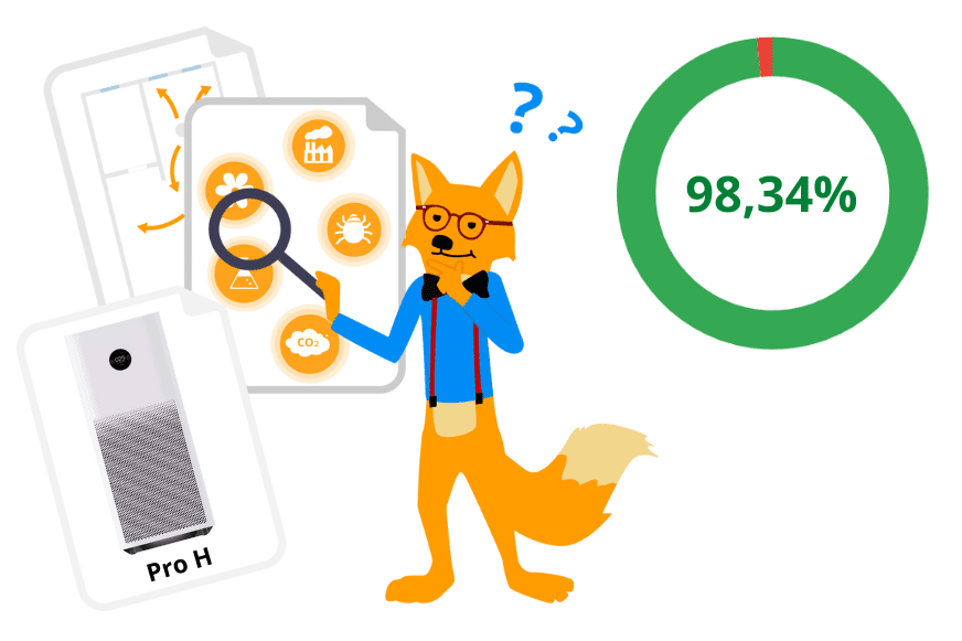 Smart Home Fox представляет общий результат очистки воздуха Xiaomi Mi Air Purifier Pro H в процентах.